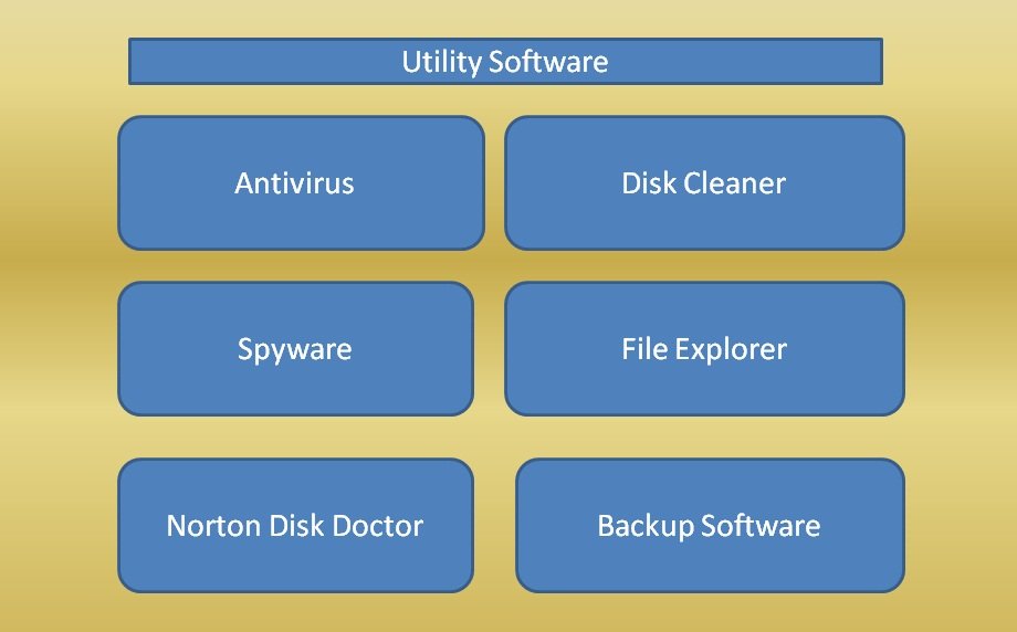 Utility programs. Software and Utility. Utility.