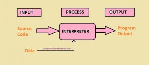 working of interpreter